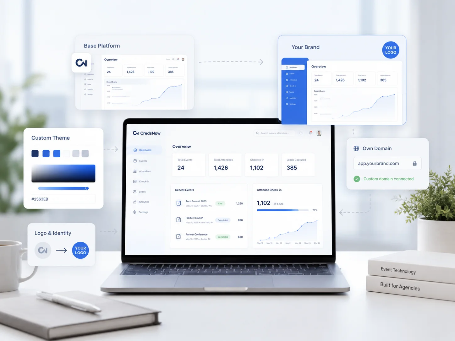 White Label in the CredsNow platform